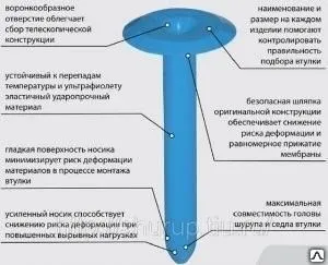 фото Кровельная втулка (Телескопический крепеж) Rufix 20мм