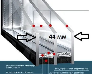 фото Стеклопакеты 44мм