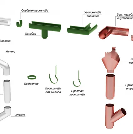 Фото №5 Держатель желоба профилированный D125х270 GS