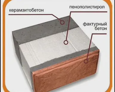 фото Четырёхслойный теплоблок