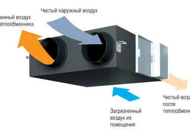 фото Electrolux Приточно-вытяжная установка