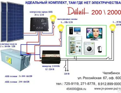 фото Солнечная батарея 2,0 кВт ( ТВ в подарок )