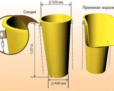 фото Мусоропровод строительный