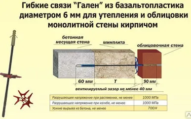 фото Гибкие связи БПА330-6-2П "Гален" базальтопластиковые