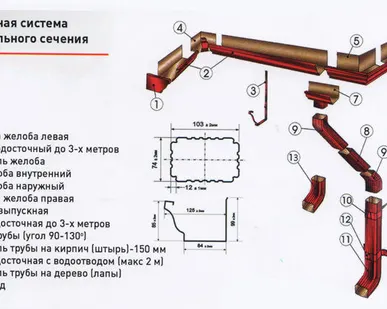 фото Водосточные трубы «Модерн»