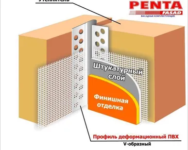 фото Профиль деформационный V-образный 2м
