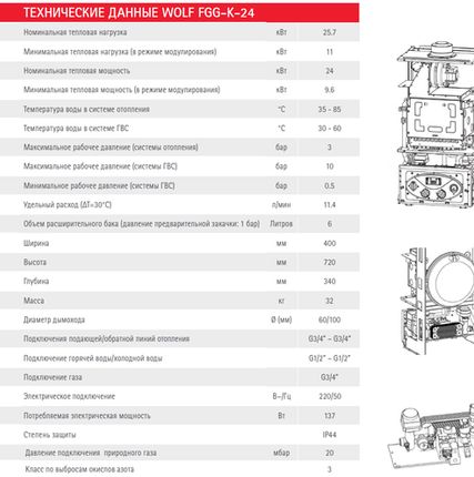 Фото №1 Газовый котел FGG-K-24 WOLF