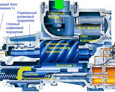 фото Ремонт винтовых компрессоров Remeza вк
