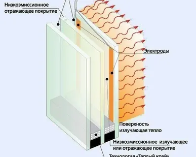фото Обогреваемое стекло