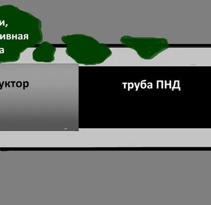 Фото №0 Кондуктор ГНБ, противоаварийный инструмент