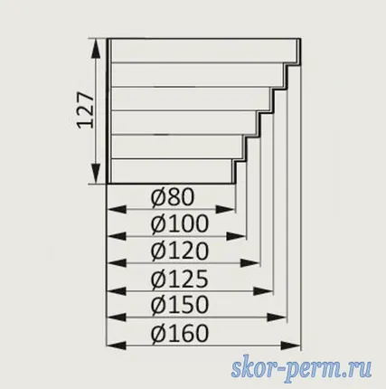 Фото №3 Соединитель универсальный эксцентриковый D160/150/125/120/100/80 ПВХ, ERA