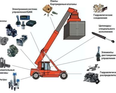 фото Ремонт гидравлического оборудования