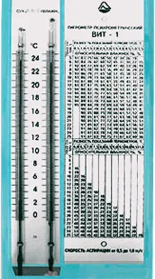 фото Психрометр (гигрометр) ВИТ-1, ВИТ-2 c поверкой