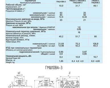 фото Гидромоторы шестеренные ГМШ10В-3 / ВА-3