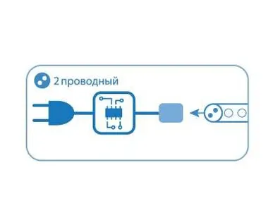 фото Контроллер для светодиод. Дюралайта 2W 13мм 200Вт IP44 Космос KOC-DL-2W13-control