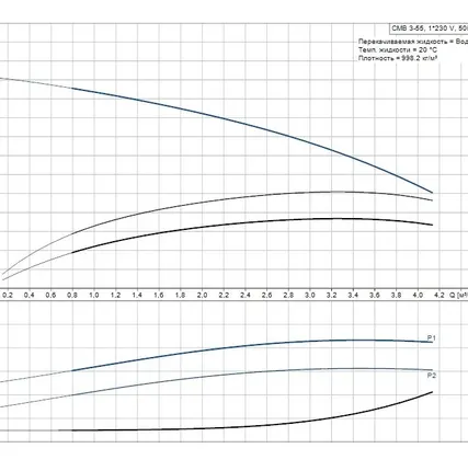 Фото №1 Насосная установка повышения давления Grundfos CMB 3-55 (бак 60 л)
