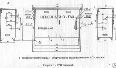 фото ГРПШН-А-02, ГРПШН А 02П газорегуляторные пункты шкафное исполнение