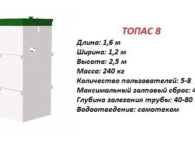 фото Автономная канализация ТОПАС 8