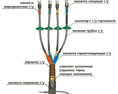 фото Муфта кабельная концевая 1КНТп-4ж (70-120)