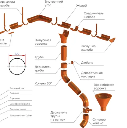 Фото №0 Держатель желоба круглый карнизный D125 RAL 6002 лиственно-зеленый