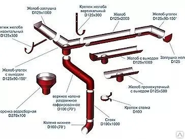 фото Слив в штробу оцинкованный