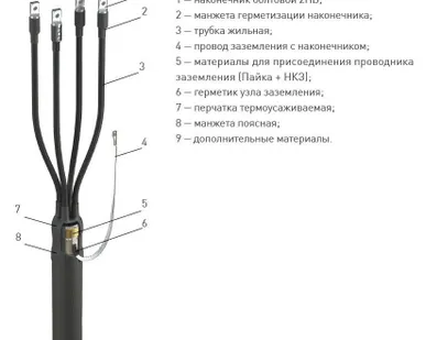 фото Муфта 4 КВ(Н)Тп-1 (16-25) с наконечниками (полиэтилен/бумага)