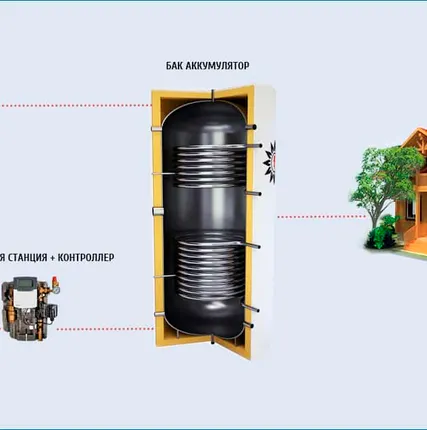 Фото №2 Подогрев бассейна 24 м3 от солнечных коллекторов
