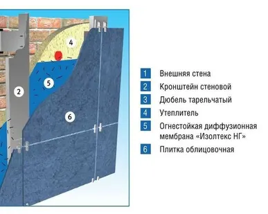 фото Изолтекс НГ200 негорючая мембрана.