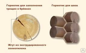 фото Герметики для деревянных домов