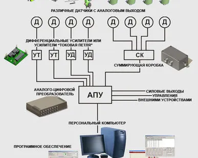 фото Система мониторинга и анализа СКАД-32
