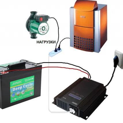 Фото №0 Система для резервного питания котла 300 Вт (1 кВт)