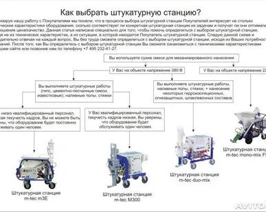 фото Штукатурная станция