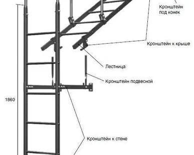 фото Кронштейн под конек для лестницы