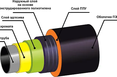 фото ВУС изоляция