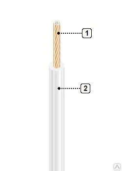 Фото №0 Провод ПуГВ 0.5