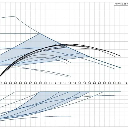 Фото №3 Насос циркуляционный Grundfos ALPHA2 25-40 N, L=180, 10 режимов работы, Autoadapt
