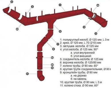 фото Полукруглый желоб, 3м D125/D90 GrandLine