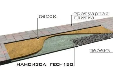 фото Наноизол GEO 150