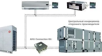Фото №0 Мульти-зональная система Kentatsu KTRZ500HZAN3-B DX-Pro наружный блок