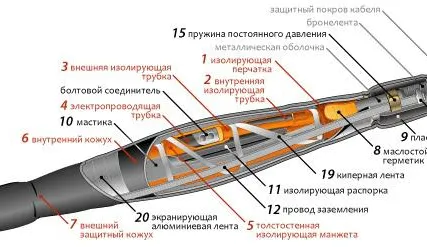 Фото №2 Муфта концевая EPKT-0031-L12-CEE01 Raychem