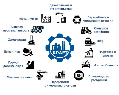 фото Технологическое оборудование из ЕС с отсрочкой платежа