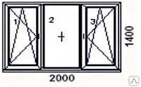 Фото №0 Окно ПВХ 2000 х 1400