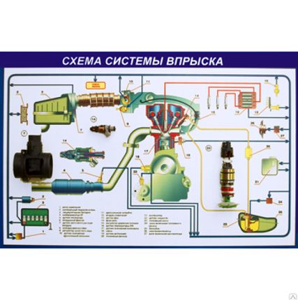 Фото №0 Стенд-планшет "Схема системы впрыска", кат.В