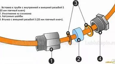 фото Кабельное устройство для ввода в трубу