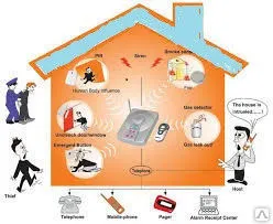 Фото №0 Монтаж систем охранной сигнализации