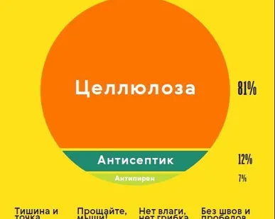 фото Эковата - утеплитель