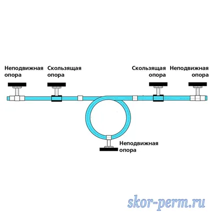 Фото №4 Компенсатор 20 PPRC