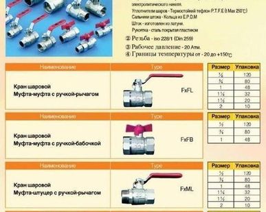 фото Шаровые краны муфтовые латунные 1/2, 3/4" дюйма с ручкой