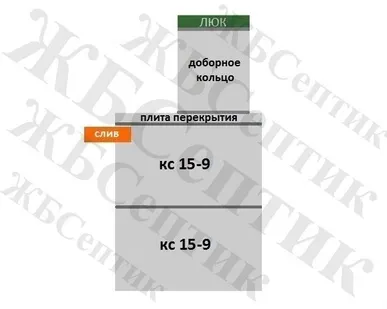 фото Выгребная яма из ЖБ колец КС 15-9(2д)