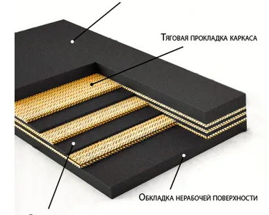 фото Лента конвейерная (&gt;Износостойкая) 1.2W, 2WЕР-63053150РБ